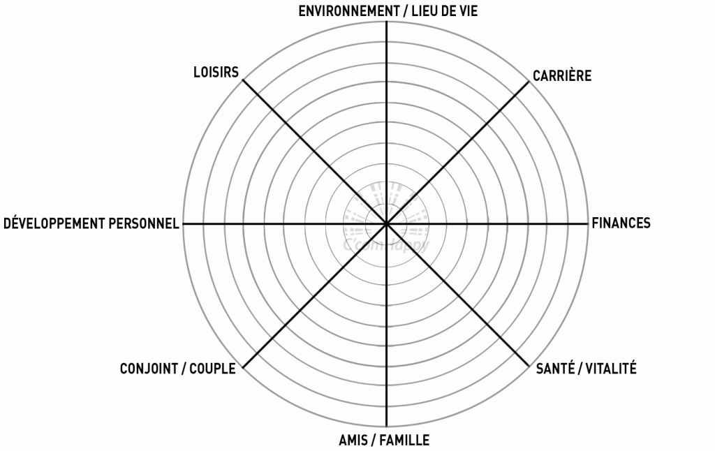 roue-de-la-vie